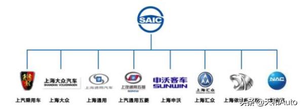 上汽大众广告视频
:上汽大众销量下滑，连续几个月减薪，请问汽车业真的不行了吗？  第1张