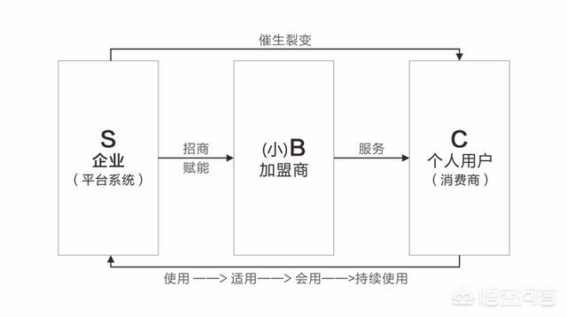 短视频品牌宣传
:初创企业应该如何进行品牌宣传？  第5张