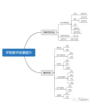 谜砂超清在线观看无广告
:你手机里必备的软件都有什么？  第15张