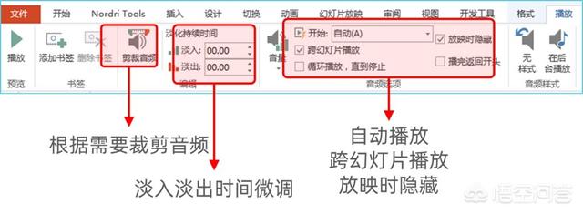 宣传视频ppt
:ppt的应用领域有哪些？  第7张