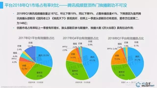 腾讯视频免vip免广告下载
:优酷、腾讯视频、乐视、爱奇艺、搜狐视频哪家的VIP服务更值得购买？  第3张