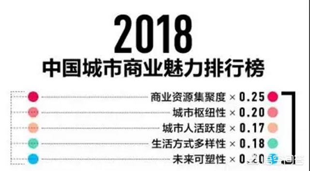 成都最新宣传视频
:为什么成都会被称之为网红之都？  第3张