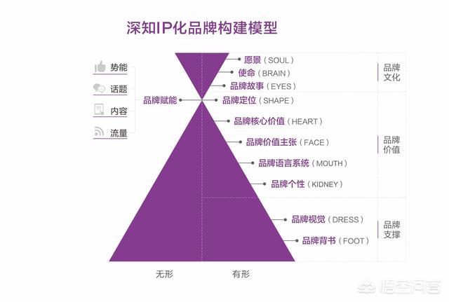 市场营销教学视频
:如何系统的学市场营销？  第7张