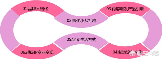 市场营销教学视频
:如何系统的学市场营销？  第8张