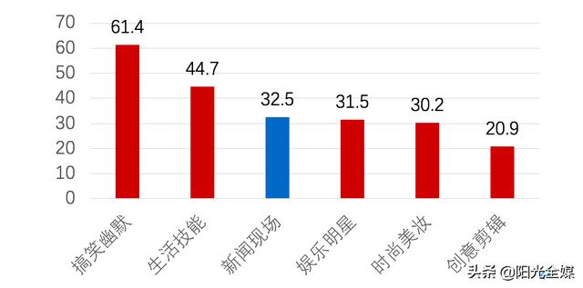 短视频的制作方式
:做短视频的心得？如何做一条爆红的短视频？  第1张