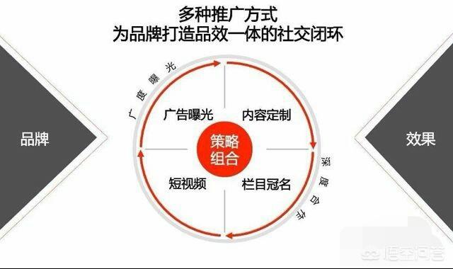 se01短视频播放
:如何提升视频的播放量？  第3张