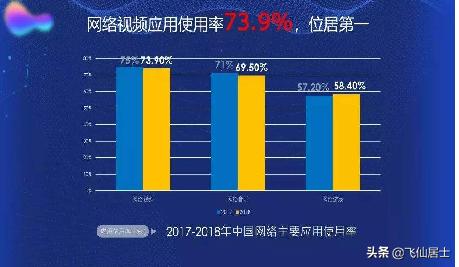 短视频app是怎么盈利的
:网上发布那些小视频是怎么赚钱的？  第1张