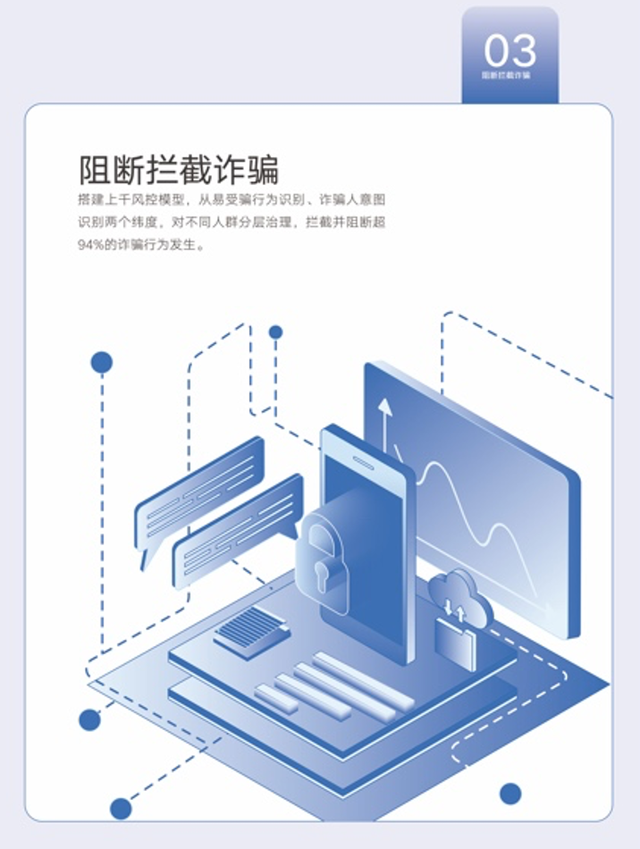 61479短视频
:快手社区治理报告：关停涉诈账号50余万，帮商家补贴、止损过亿  第2张