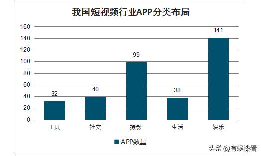 2021有潜力的短视频平台
:如何看待，目前大量网络歌手和明星涌入短视频直播平台？  第1张