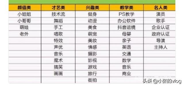 短视频怎么可以上热门
:如何能让小视频在火山上热门？  第1张