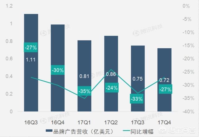 短视频供应商
:目前是哪些业务在支撑着搜狐这家公司？  第5张