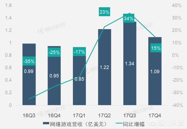 短视频供应商
:目前是哪些业务在支撑着搜狐这家公司？  第6张