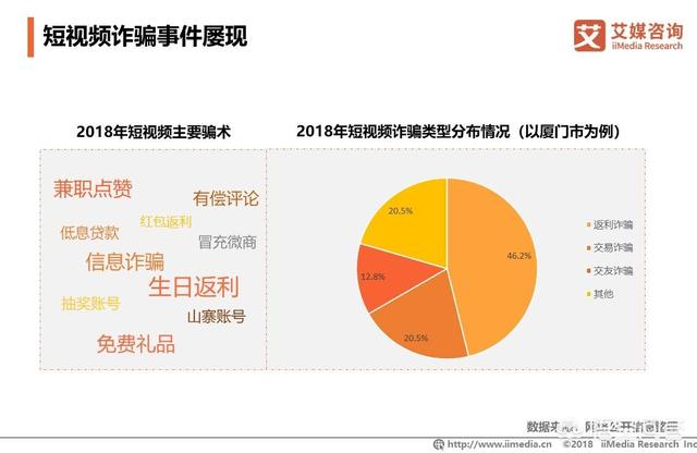 短视频用户增长
:短视频行业的不良现象，该如何缓解？  第2张