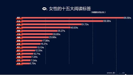 哪类短视频最容易变现
:自媒体做哪一块最赚钱？  第2张