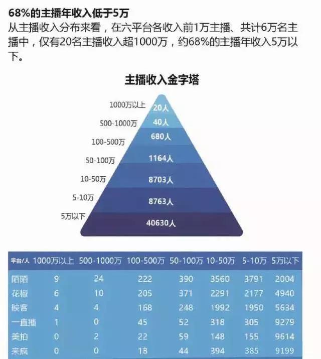 麻豆传媒的短视频
:现在那么多人做主播，当网红，到底挣钱吗？  第16张