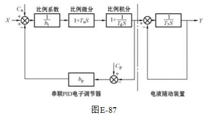 pid什么意思