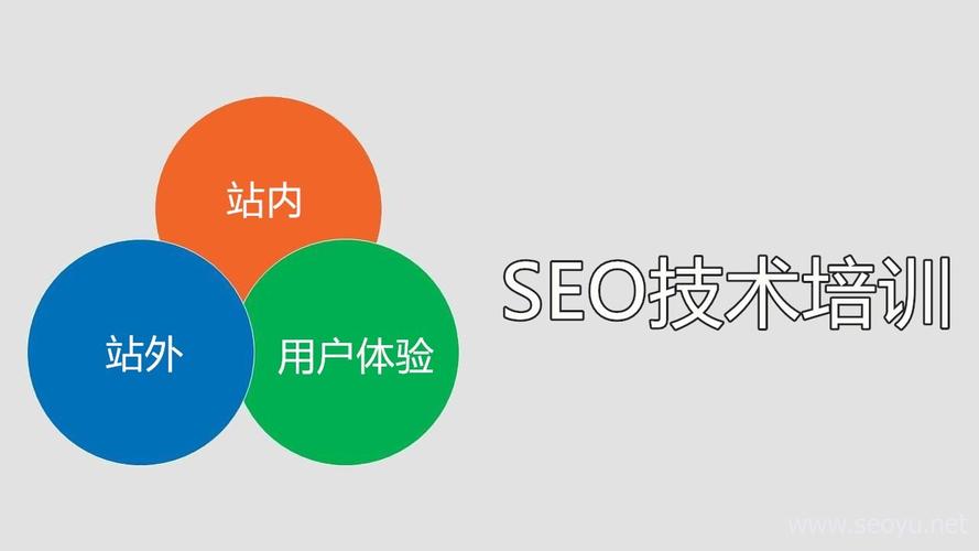 seo系统教程