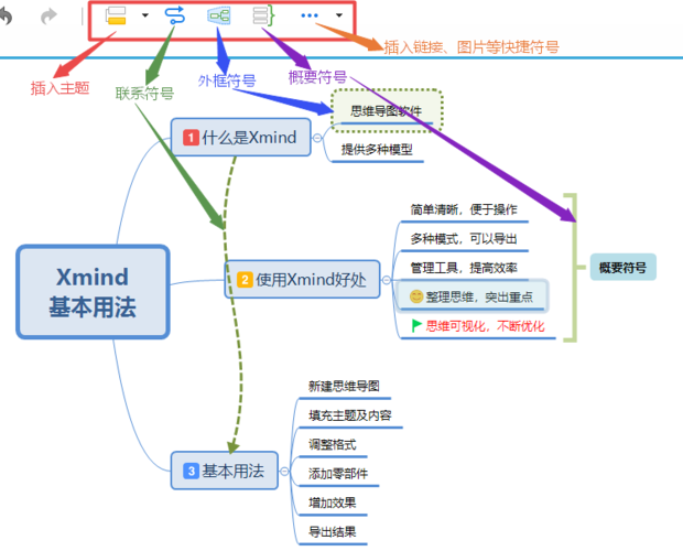 xmind思维导图免费版