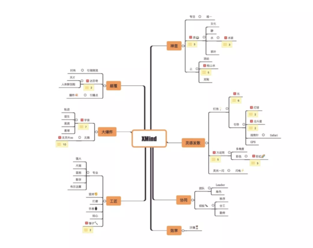 xmind思维导图免费版