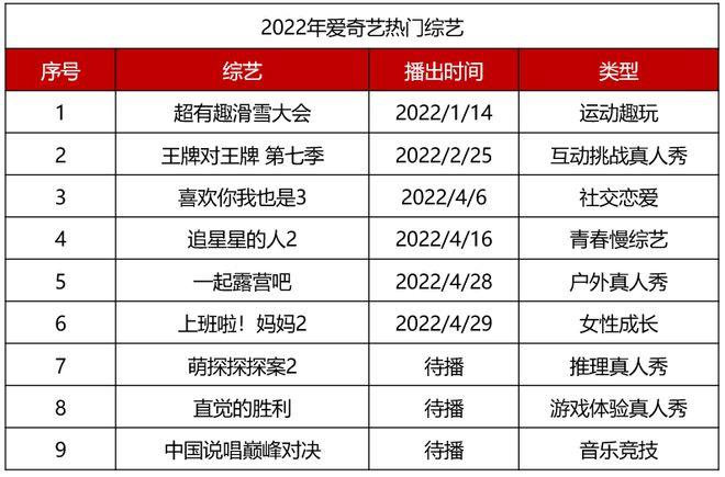 爱奇艺热点