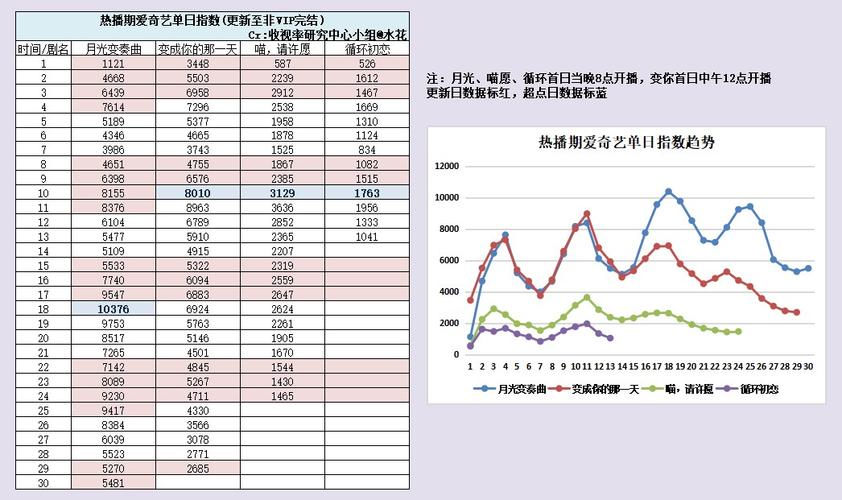 爱奇艺指数