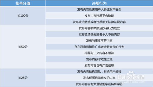 爆款流程