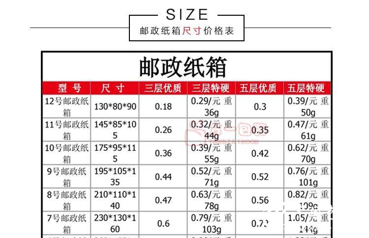 产品规格怎么填