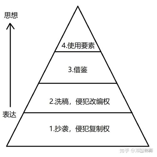 创作者的权利