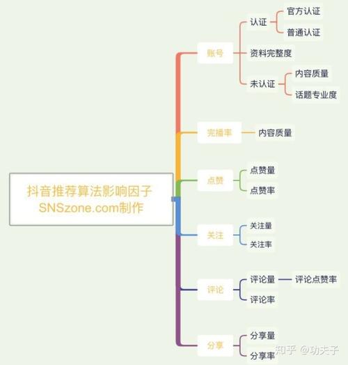 抖音的运营模式