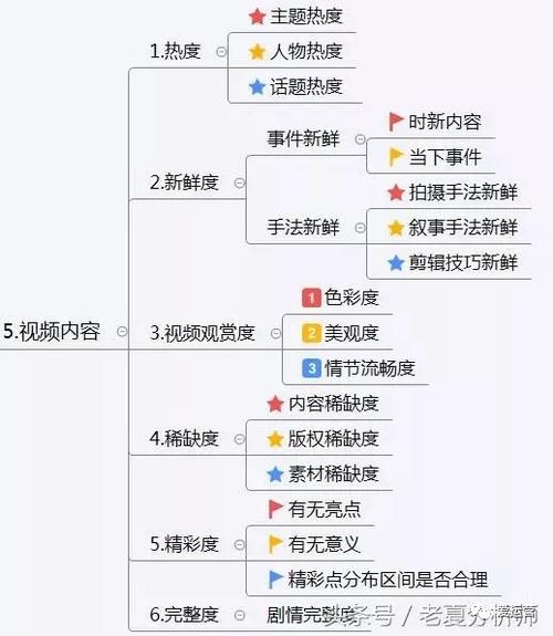 抖音内容策划