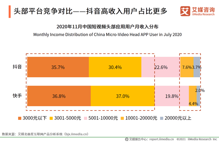 抖音盈利模式