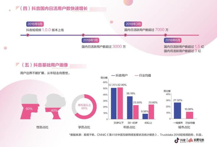 抖音营销软件