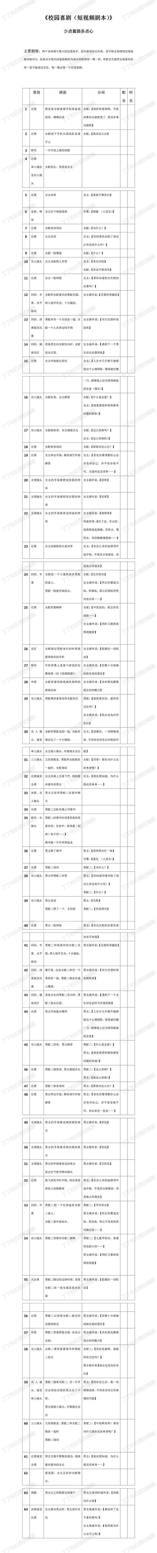 短视频脚本范文