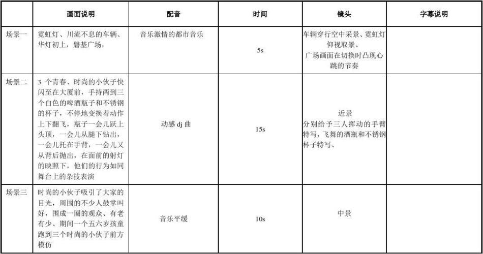 短视频脚本模板