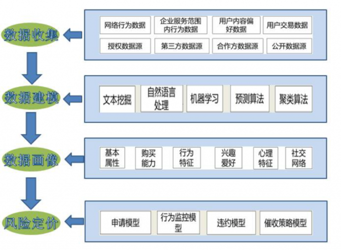 风控什么意思