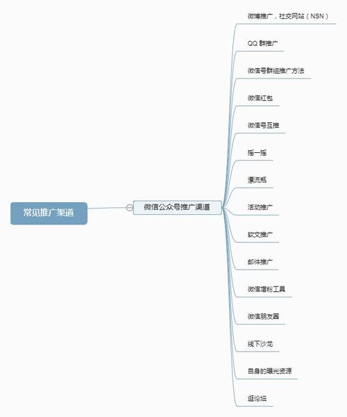 个人微信号怎么推广