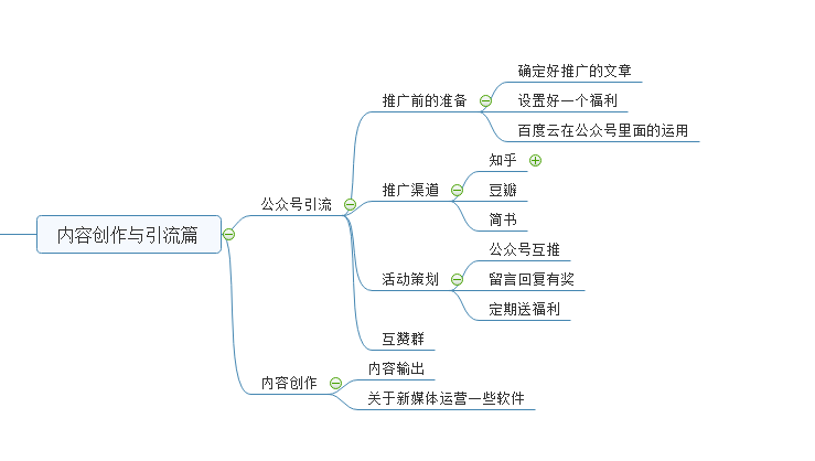 公众号的运营