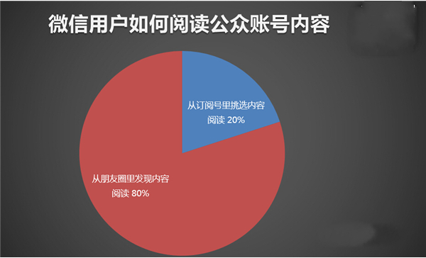 公众号运营教程