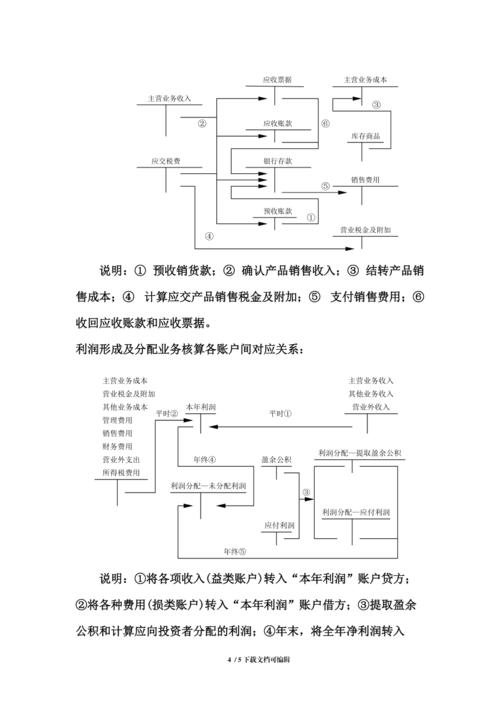 关联账户后六位是什么意思