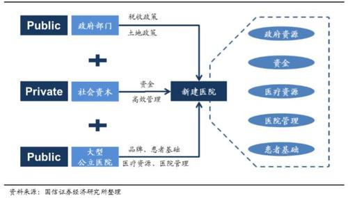 合作方式有哪几种