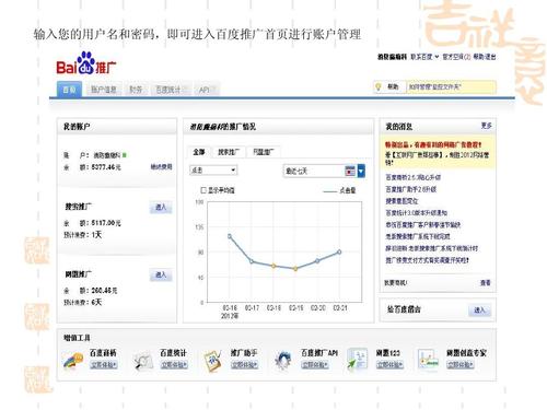 竞价自学