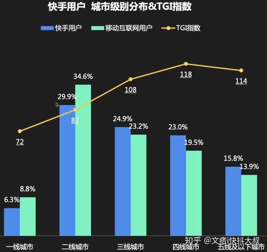 快手电商怎么做