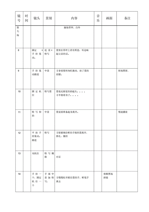 拍摄脚本怎么写