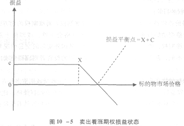 期权入门基础知识