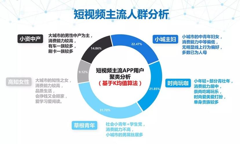 如何利用短视频赚钱