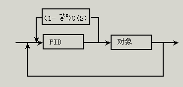 什么是pid