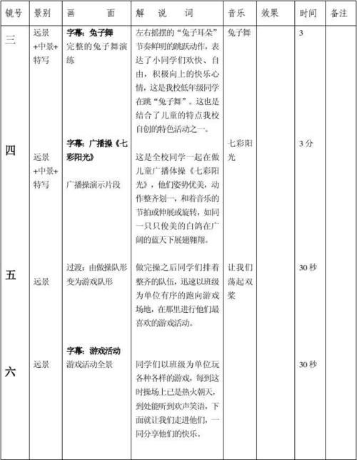 视频脚本模板