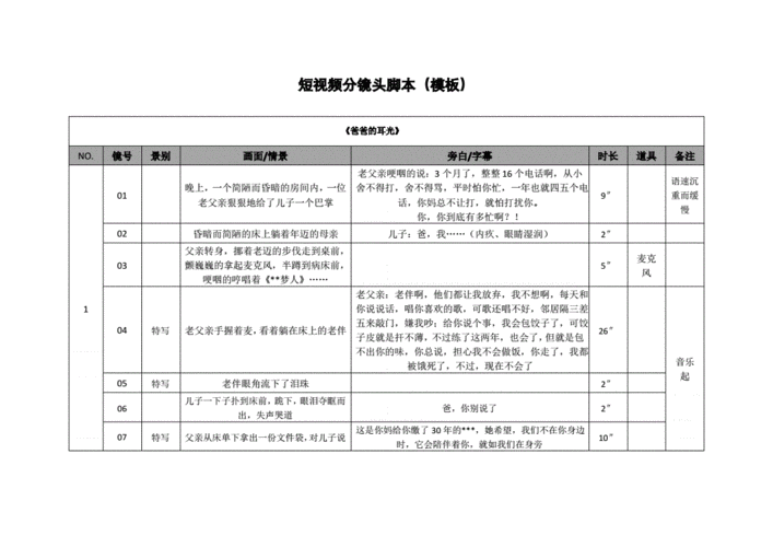 视频脚本模板