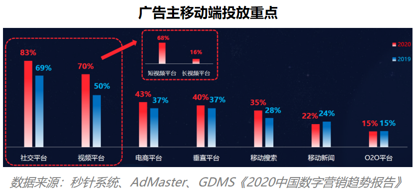 视频网站广告投放方式