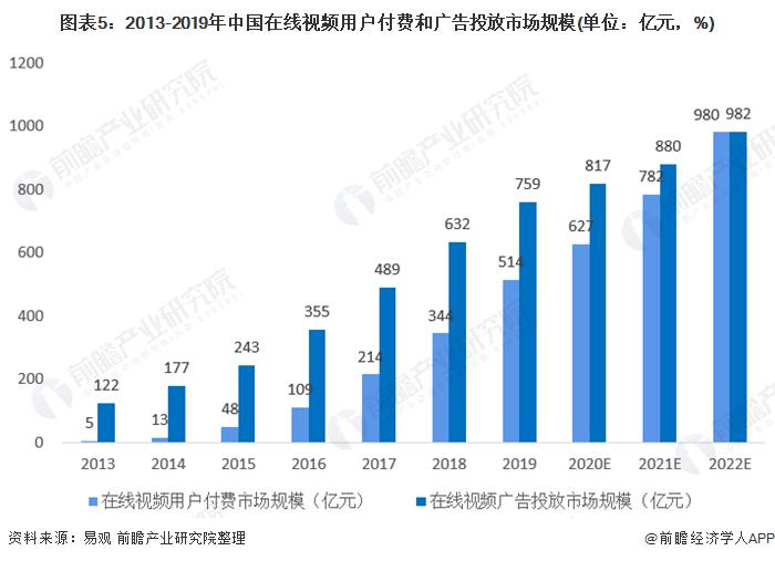 视频网站广告投放方式